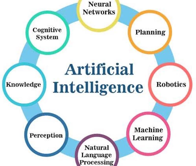 Effects of Artificial Intelligence in Newsroom