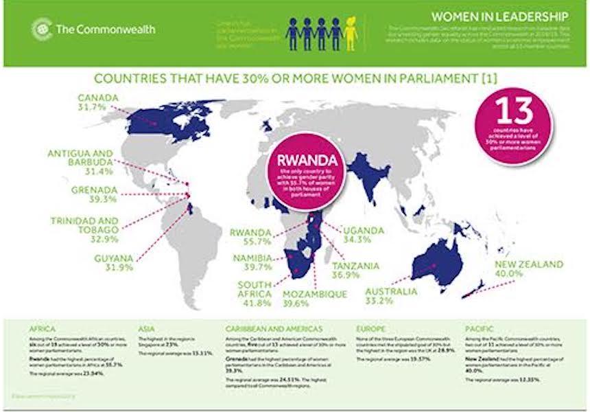 Eliminating Barriers to Women Participation in Labour Market